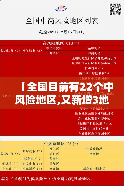 【全国目前有22个中风险地区,又新增3地!全国目前有22处中风险】 【全国目前有22个中风险地区,又新增3地!全国目前有22处中风险】