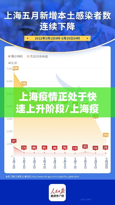 上海疫情正处于快速上升阶段/上海疫情形势可能更为严峻 上海疫情正处于快速上升阶段/上海疫情形势可能更为严峻