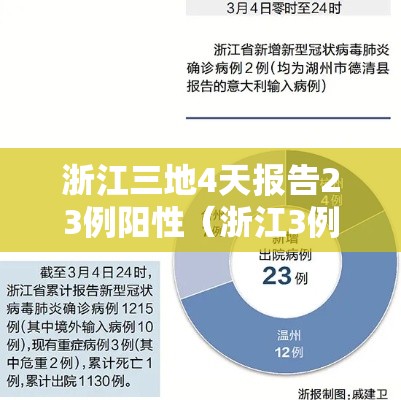 浙江三地4天报告23例阳性(浙江3例是哪里的) 浙江三地4天报告23例阳性(浙江3例是哪里的)