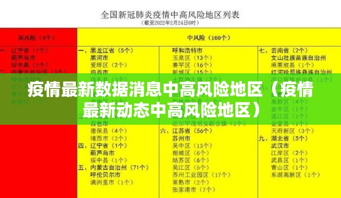 疫情最新数据消息中高风险地区(疫情最新动态中高风险地区) 疫情最新数据消息中高风险地区(疫情最新动态中高风险地区)