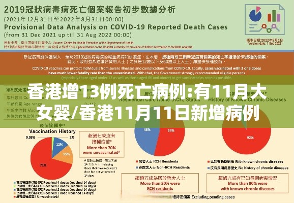 香港增13例死亡病例:有11月大女婴/香港11月11日新增病例 香港增13例死亡病例:有11月大女婴/香港11月11日新增病例