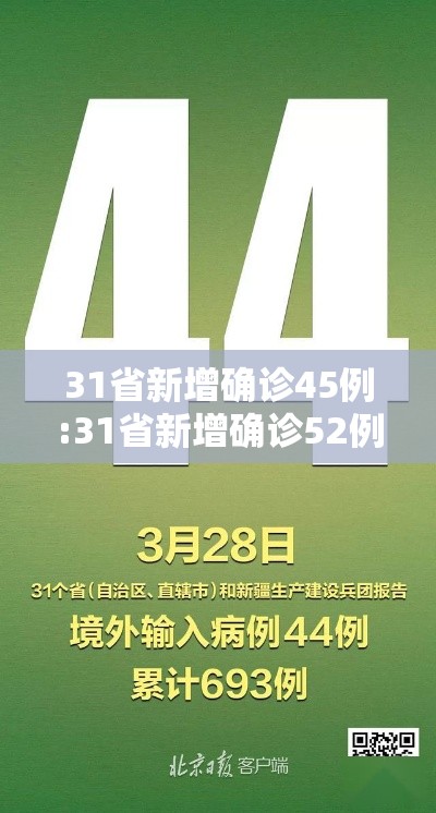 31省新增确诊45例:31省新增确诊52例