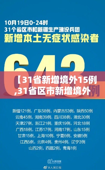 【31省新增境外15例,31省区市新增境外输入16例】 【31省新增境外15例,31省区市新增境外输入16例】