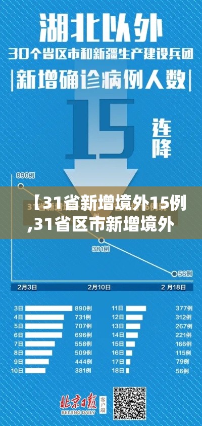 【31省新增境外15例,31省区市新增境外输入16例】 【31省新增境外15例,31省区市新增境外输入16例】