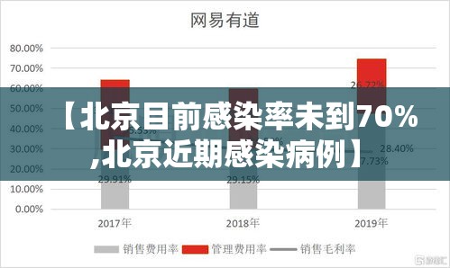 【北京目前感染率未到70%,北京近期感染病例】 【北京目前感染率未到70%,北京近期感染病例】