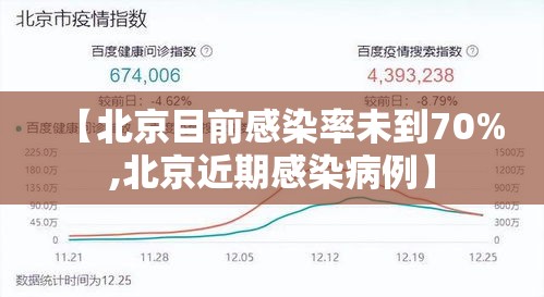 【北京目前感染率未到70%,北京近期感染病例】 【北京目前感染率未到70%,北京近期感染病例】