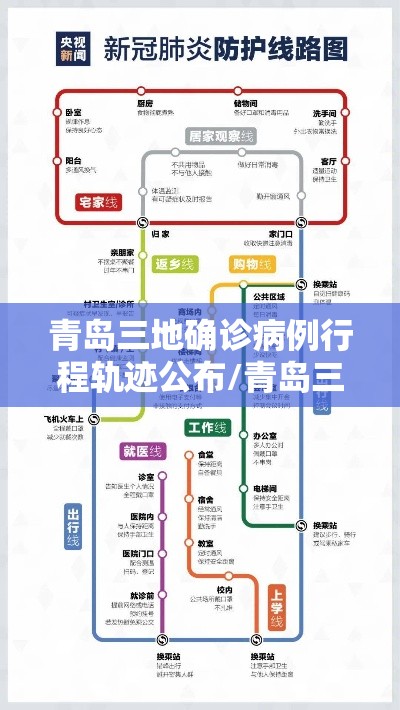 青岛三地确诊病例行程轨迹公布/青岛三地确诊病例行程轨迹公布最新 青岛三地确诊病例行程轨迹公布/青岛三地确诊病例行程轨迹公布最新