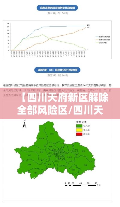 【四川天府新区解除全部风险区/四川天府新区降级】 【四川天府新区解除全部风险区/四川天府新区降级】