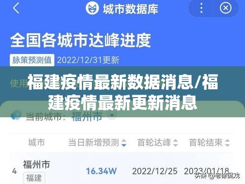 福建疫情最新数据消息/福建疫情最新更新消息 福建疫情最新数据消息/福建疫情最新更新消息