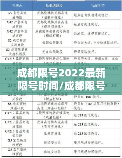 成都限号2022最新限号时间/成都限号2022最新限号时间4月份 成都限号2022最新限号时间/成都限号2022最新限号时间4月份