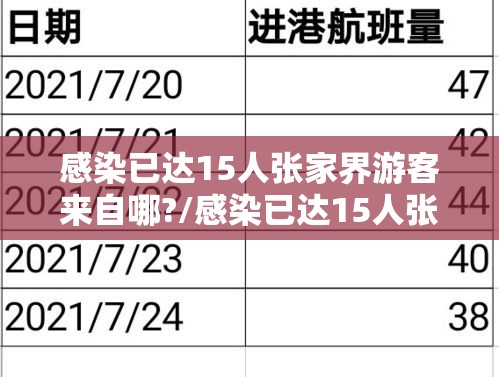 感染已达15人张家界游客来自哪?/感染已达15人张家界游客来自哪 感染已达15人张家界游客来自哪?/感染已达15人张家界游客来自哪