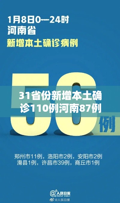 31省份新增本土确诊110例河南87例/31省新增确诊24例河南 31省份新增本土确诊110例河南87例/31省新增确诊24例河南
