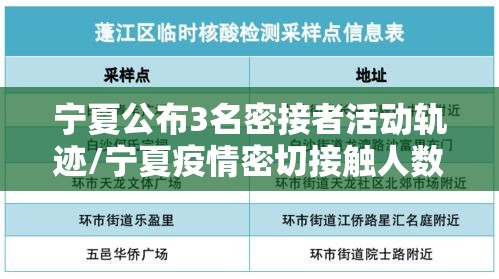 宁夏公布3名密接者活动轨迹/宁夏疫情密切接触人数 宁夏公布3名密接者活动轨迹/宁夏疫情密切接触人数