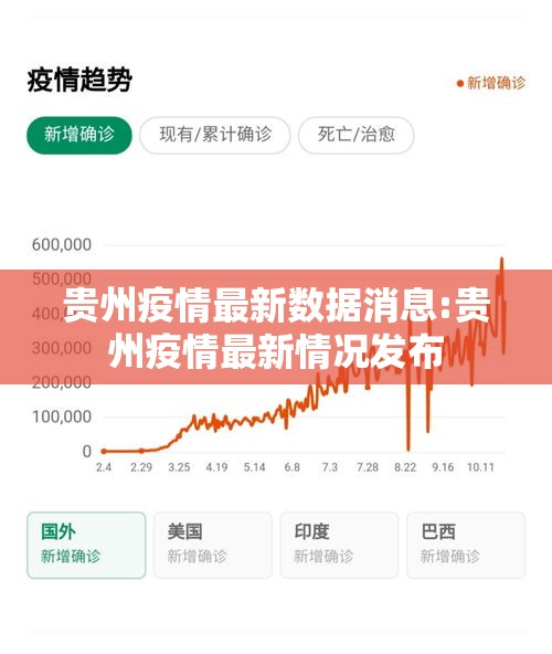 贵州疫情最新数据消息:贵州疫情最新情况发布 贵州疫情最新数据消息:贵州疫情最新情况发布