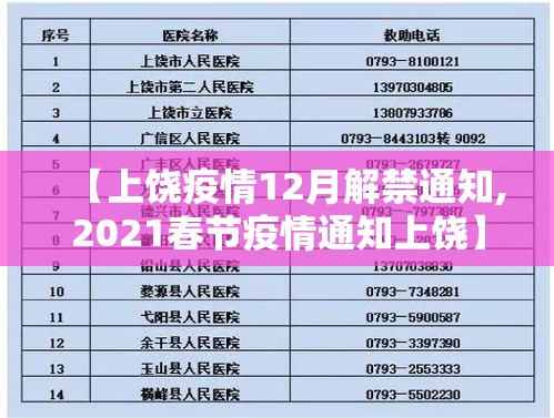 【上饶疫情12月解禁通知,2021春节疫情通知上饶】 【上饶疫情12月解禁通知,2021春节疫情通知上饶】