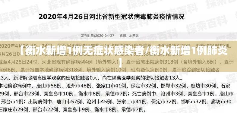 【衡水新增1例无症状感染者/衡水新增1例肺炎】