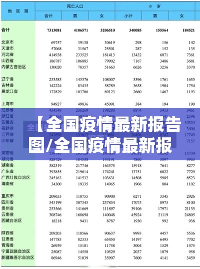 【全国疫情最新报告图/全国疫情最新报告图表】 【全国疫情最新报告图/全国疫情最新报告图表】