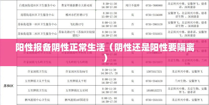 阳性报备阴性正常生活(阴性还是阳性要隔离) 阳性报备阴性正常生活(阴性还是阳性要隔离)