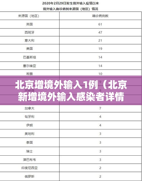 北京增境外输入1例(北京新增境外输入感染者详情公布) 北京增境外输入1例(北京新增境外输入感染者详情公布)