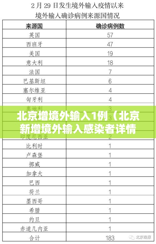 北京增境外输入1例(北京新增境外输入感染者详情公布) 北京增境外输入1例(北京新增境外输入感染者详情公布)