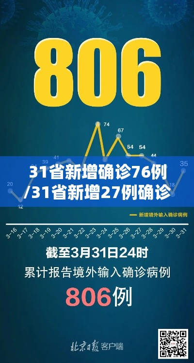 31省新增确诊76例/31省新增27例确诊病例 31省新增确诊76例/31省新增27例确诊病例