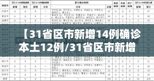 【31省区市新增14例确诊本土12例/31省区市新增确诊14例 其中本土9例】 【31省区市新增14例确诊本土12例/31省区市新增确诊14例 其中本土9例】