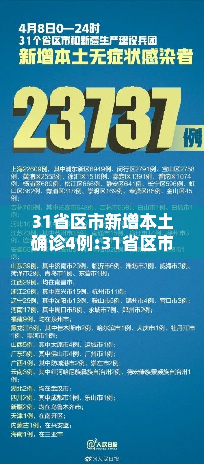 31省区市新增本土确诊4例:31省区市新增确诊12例含本土4例