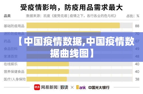 【中国疫情数据,中国疫情数据曲线图】