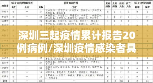 深圳三起疫情累计报告20例病例/深圳疫情感染者具体情况 深圳三起疫情累计报告20例病例/深圳疫情感染者具体情况