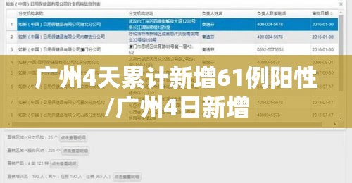 广州4天累计新增61例阳性/广州4日新增 广州4天累计新增61例阳性/广州4日新增