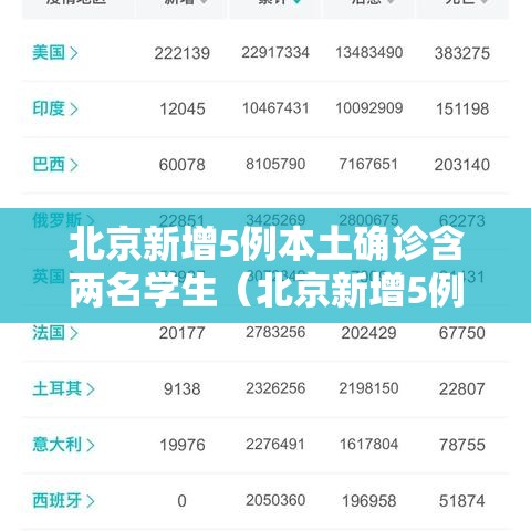 北京新增5例本土确诊含两名学生(北京新增5例1例为学生) 北京新增5例本土确诊含两名学生(北京新增5例1例为学生)