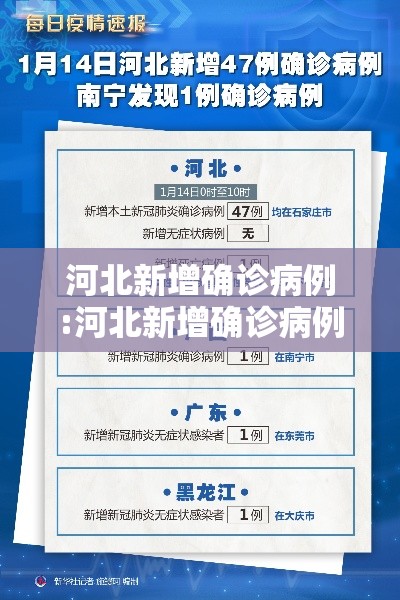 河北新增确诊病例:河北新增确诊病例最新情况 河北新增确诊病例:河北新增确诊病例最新情况