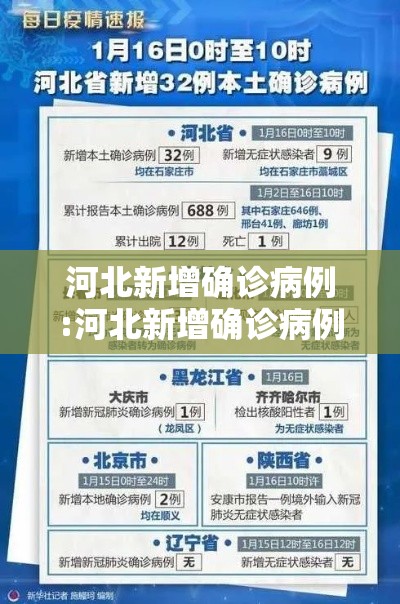 河北新增确诊病例:河北新增确诊病例最新情况 河北新增确诊病例:河北新增确诊病例最新情况