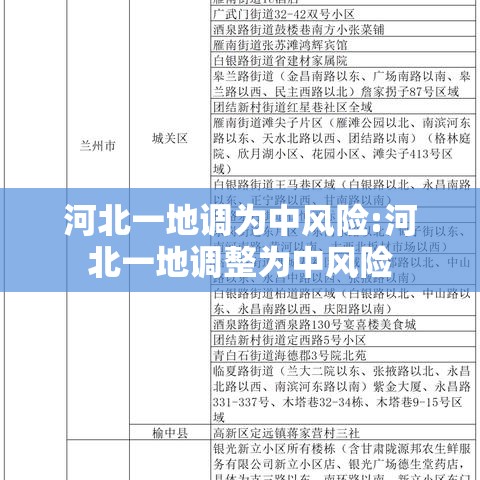 河北一地调为中风险:河北一地调整为中风险 河北一地调为中风险:河北一地调整为中风险