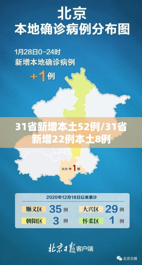 31省新增本土52例/31省新增22例本土8例 31省新增本土52例/31省新增22例本土8例