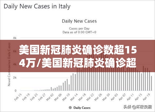 美国新冠肺炎确诊数超154万/美国新冠肺炎确诊超103万例 美国新冠肺炎确诊数超154万/美国新冠肺炎确诊超103万例