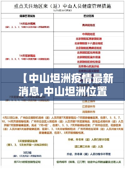【中山坦洲疫情最新消息,中山坦洲位置图】 【中山坦洲疫情最新消息,中山坦洲位置图】