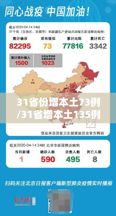 31省份增本土73例/31省增本土135例 31省份增本土73例/31省增本土135例