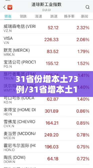 31省份增本土73例/31省增本土135例 31省份增本土73例/31省增本土135例