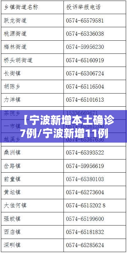 【宁波新增本土确诊7例/宁波新增11例】 【宁波新增本土确诊7例/宁波新增11例】