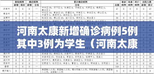 河南太康新增确诊病例5例其中3例为学生(河南太康最新新闻) 河南太康新增确诊病例5例其中3例为学生(河南太康最新新闻)
