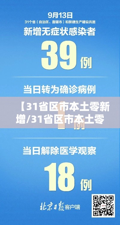 【31省区市本土零新增/31省区市本土零新增2】 【31省区市本土零新增/31省区市本土零新增2】