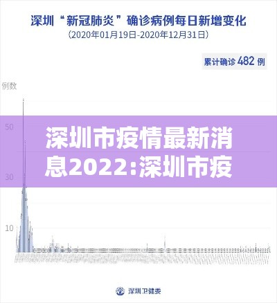 深圳市疫情最新消息2022:深圳市疫情最新消息多少例了