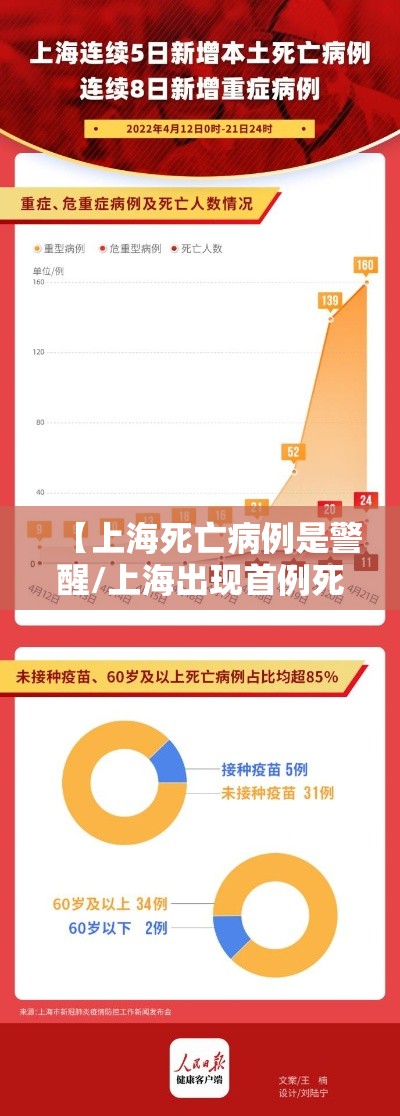 【上海死亡病例是警醒/上海出现首例死亡病例讨论】 【上海死亡病例是警醒/上海出现首例死亡病例讨论】