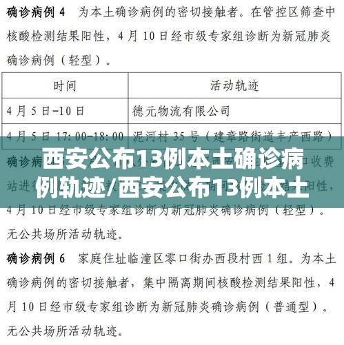 西安公布13例本土确诊病例轨迹/西安公布13例本土确诊病例轨迹图 西安公布13例本土确诊病例轨迹/西安公布13例本土确诊病例轨迹图
