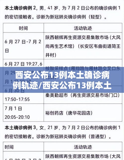 西安公布13例本土确诊病例轨迹/西安公布13例本土确诊病例轨迹图 西安公布13例本土确诊病例轨迹/西安公布13例本土确诊病例轨迹图