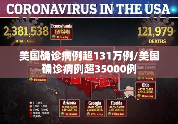 美国确诊病例超131万例/美国确诊病例超35000例 美国确诊病例超131万例/美国确诊病例超35000例