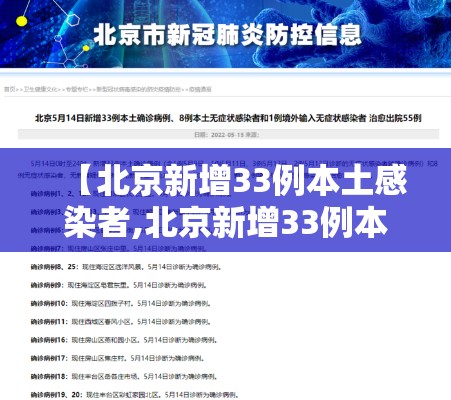【北京新增33例本土感染者,北京新增33例本土感染者行动轨迹】 【北京新增33例本土感染者,北京新增33例本土感染者行动轨迹】