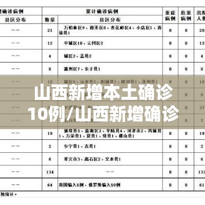 山西新增本土确诊10例/山西新增确诊2例 累计124例 山西新增本土确诊10例/山西新增确诊2例 累计124例