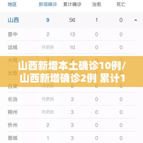 山西新增本土确诊10例/山西新增确诊2例 累计124例 山西新增本土确诊10例/山西新增确诊2例 累计124例